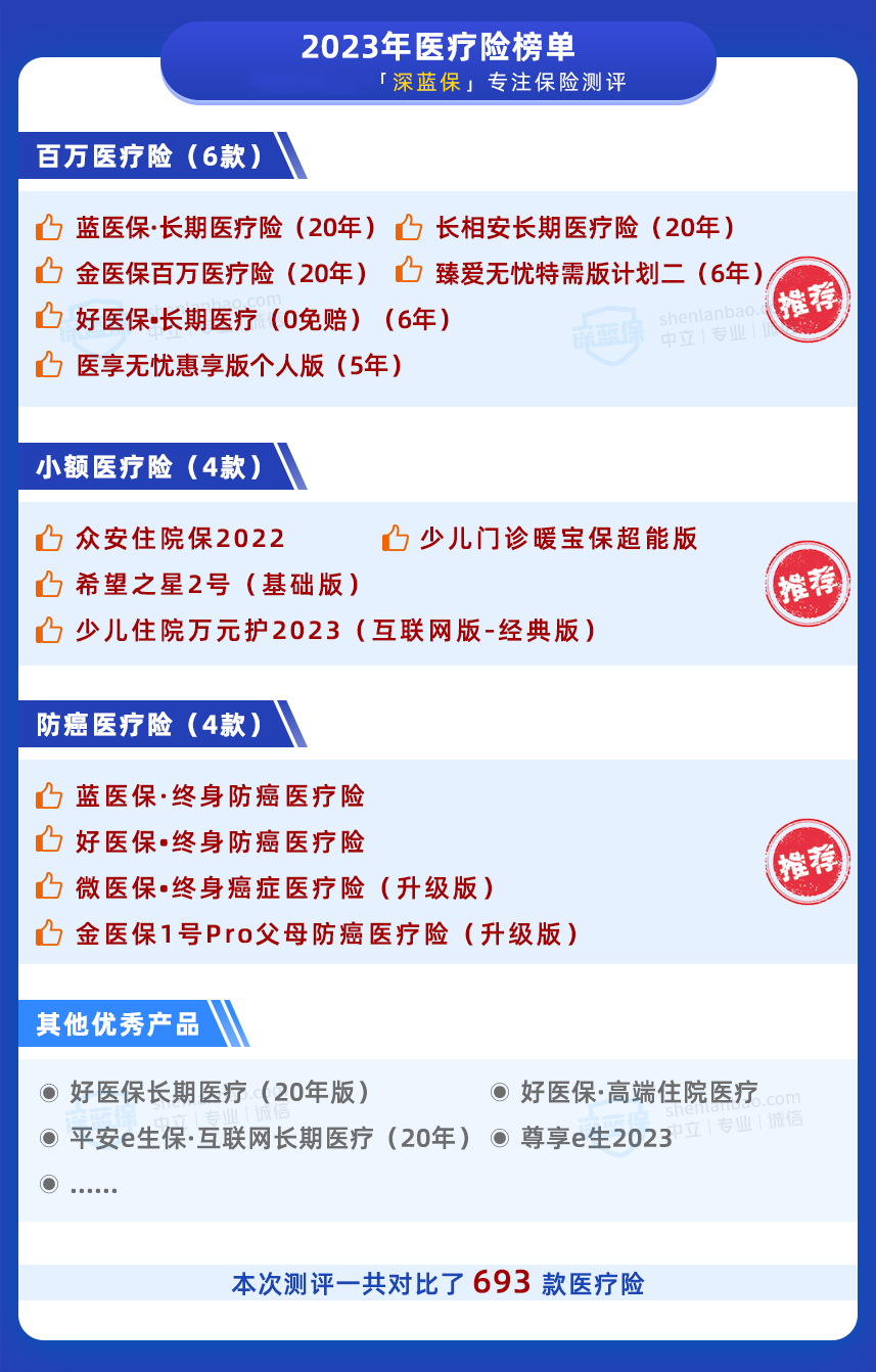 医疗险榜单出炉，最低几百块，搞定一家人的保障